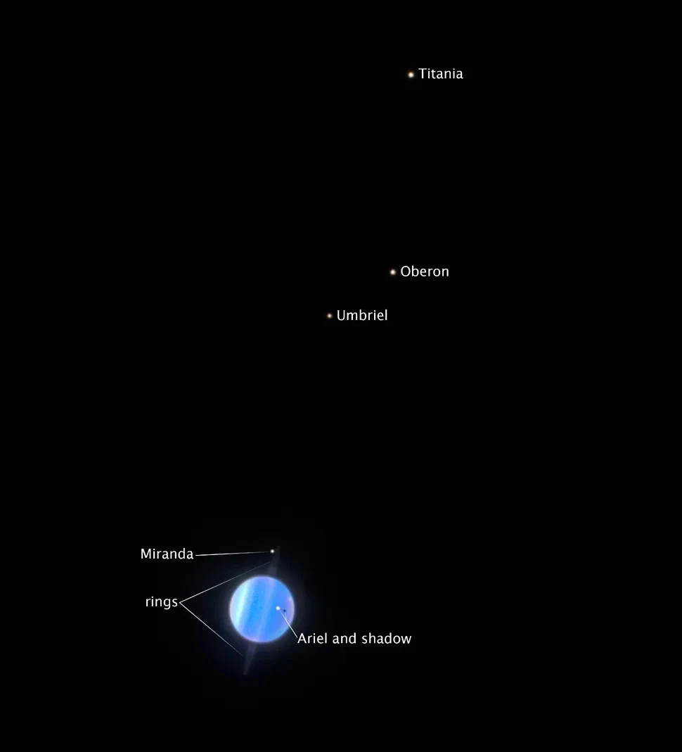 Uran i jego księżyce sfotografowane przez Kosmiczny Teleskop Hubble'a. Błękitna planeta z widocznymi pierścieniami oraz jej księżycami oznaczonymi nazwami, znajdującymi się w różnych miejscach na czarnym tle przestrzeni kosmicznej.