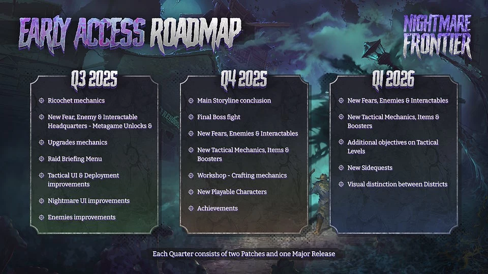 Nightmare Frontier - plany rozwoju gry Plan wydania aktualizacji gry komputerowej podzielony na kwartały z podaniem najważniejszych nowości, takich jak nowe mechaniki, przeciwnicy, zadania fabularne, ulepszenia i dodatkowe funkcje. Tło utrzymane w mrocznym klimacie fantasy, logo gry Nightma...