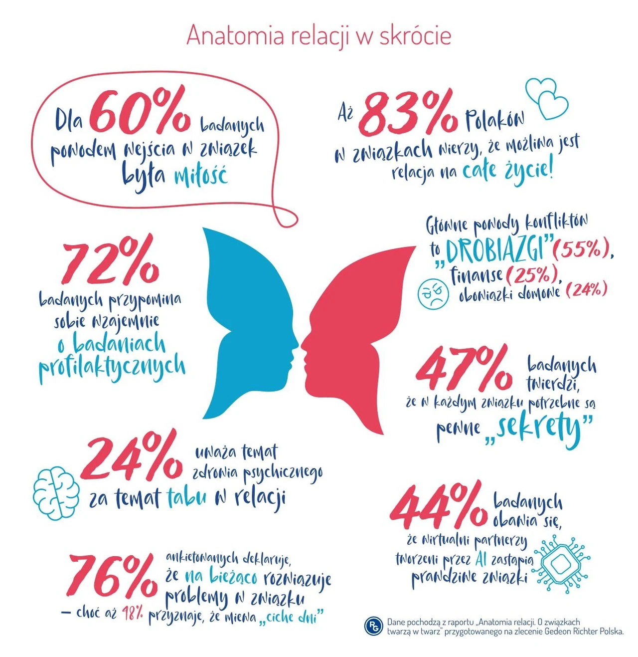 Gedeon Richter Gedeon Richter