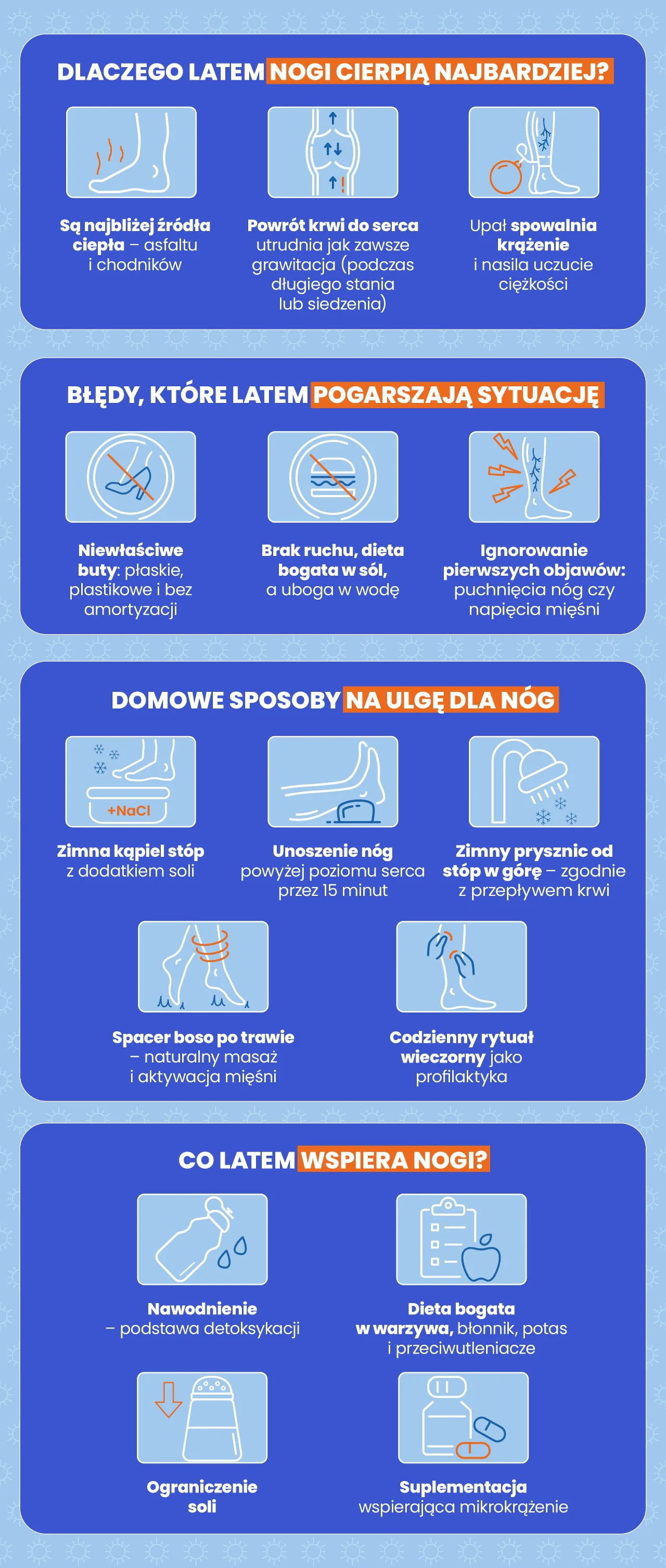 Infografika