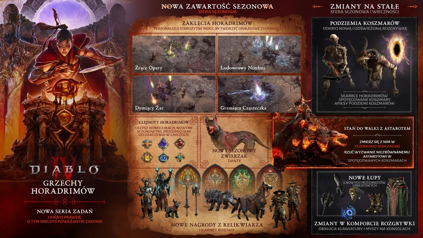 Promocyjna grafika gry komputerowej z serii Diablo prezentująca sezonowe nowości i zmiany w rozgrywce, m.in. nowych przeciwników, zadania, nagrody oraz nowe elementy ekwipunku. Dominują motywy fantasy, magiczne efekty, potwory i bohaterowie w zbrojach.