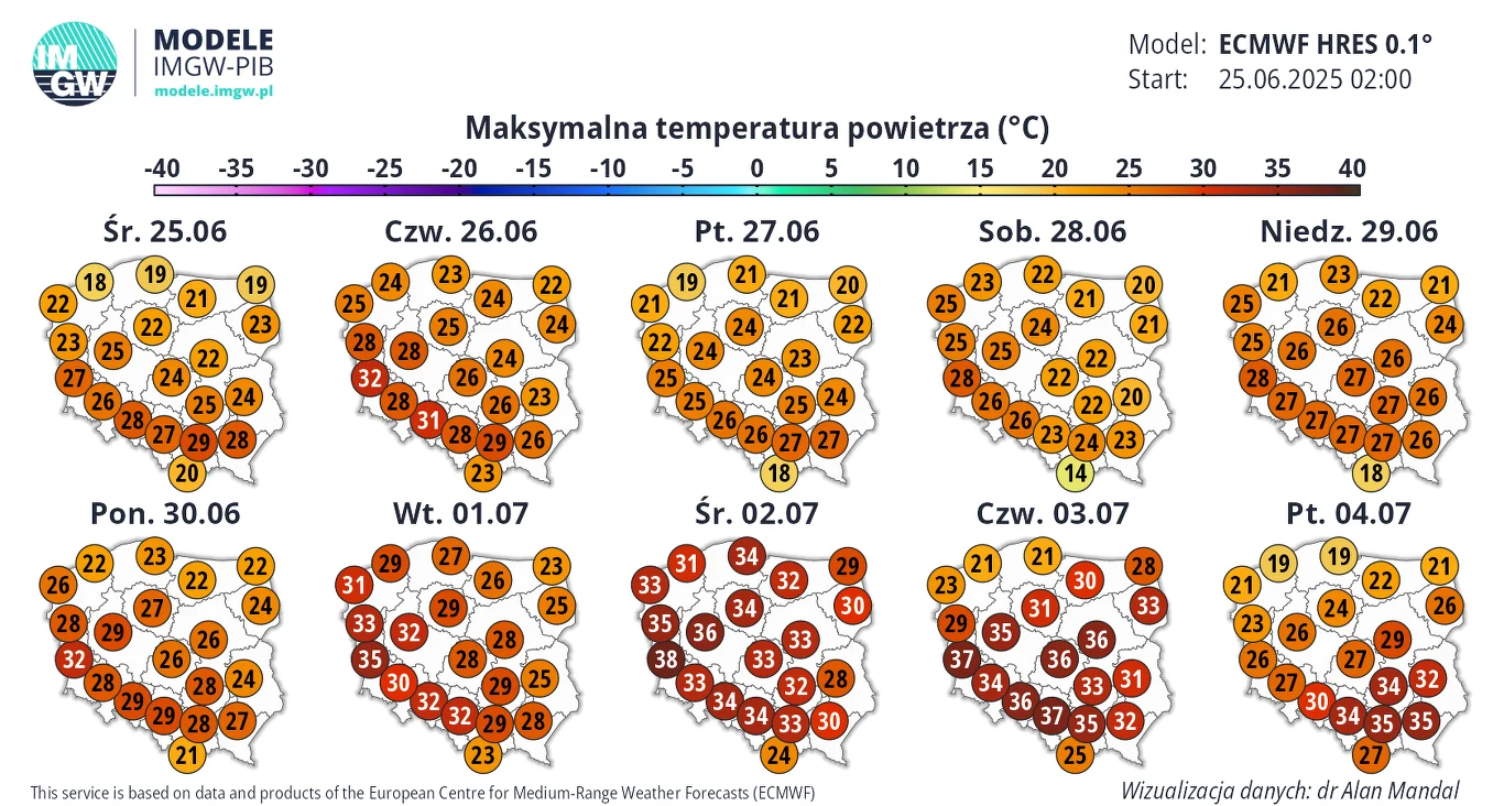 Prognozy maksymalnych temperatur powietrza w Polsce na kolejne dni od 25 czerwca do 4 lipca na mapach podzielonych na regiony z podanymi wartościami temperatury, dominują barwy czerwone i pomarańczowe oznaczające wysokie temperatury.