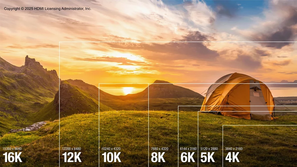 Standard HDMI 2.2 pozwala na przesyłanie obrazu w jakości 16K z 60 Hz. Pomarańczowy namiot ustawiony na zielonej łące z widokiem na wzgórza i zachodzące słońce, w tle góry, na pierwszym planie oznaczenia różnych rozdzielczości obrazu cyfrowego, takich jak 4K, 5K, 6K, 8K, 10K, 12K i 16K, ukazujące ich proporcje.