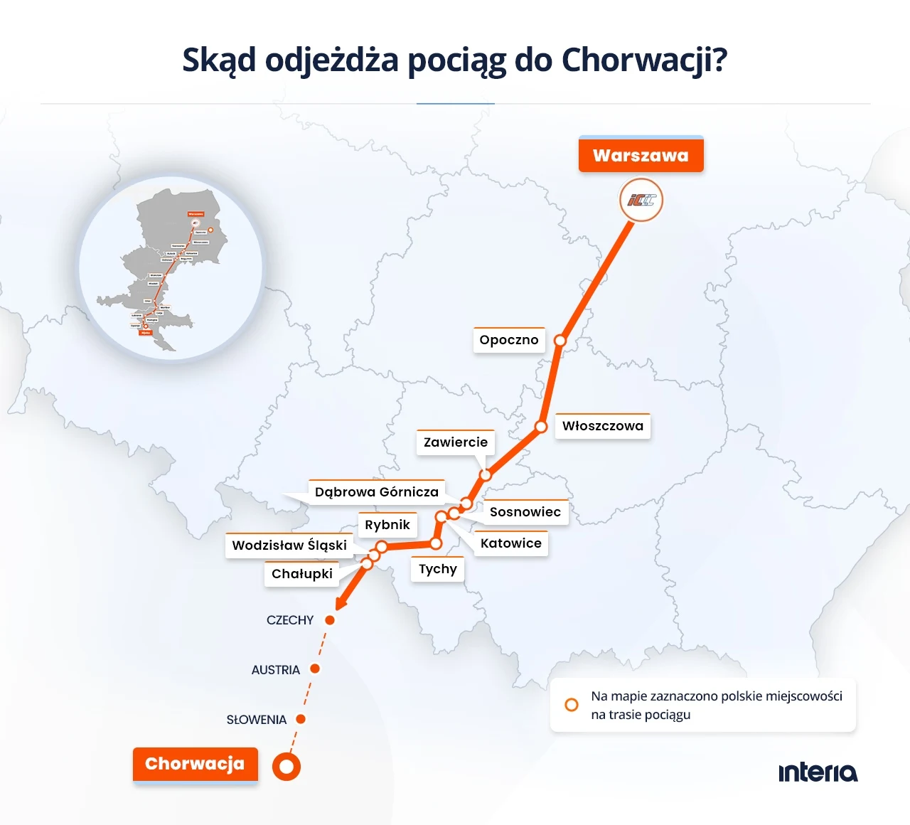 Schematyczna mapa trasy pociągu z Warszawy do Chorwacji, z zaznaczonymi pośrednimi przystankami w polskich miastach, takimi jak Opoczno, Zawiercie, Dąbrowa Górnicza, Katowice, Sosnowiec oraz granicami z Czechami, Austrią i Słowenią.