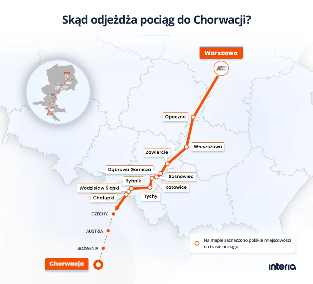 Miejscowości, gdzie pociąg "Adriatic Express" zatrzymuje się w Polsce. Mapa Polski i części Europy Środkowej z zaznaczoną trasą pociągu z Warszawy do Chorwacji, przez miasta takie jak Opoczno, Zawiercie, Rybnik czy Wodzisław Śląski, z wyróżnieniem miejscowości na trasie oraz kierunku podróży przez Czechy, Austrię i Słowenię.