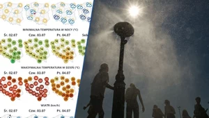 Od wtorku w Polsce rozpocznie się fala upałów, której szczyt przypadnie na czwartek. Będzie to najgorętszy, a jednocześnie najbardziej burzliwy dzień w tygodniu