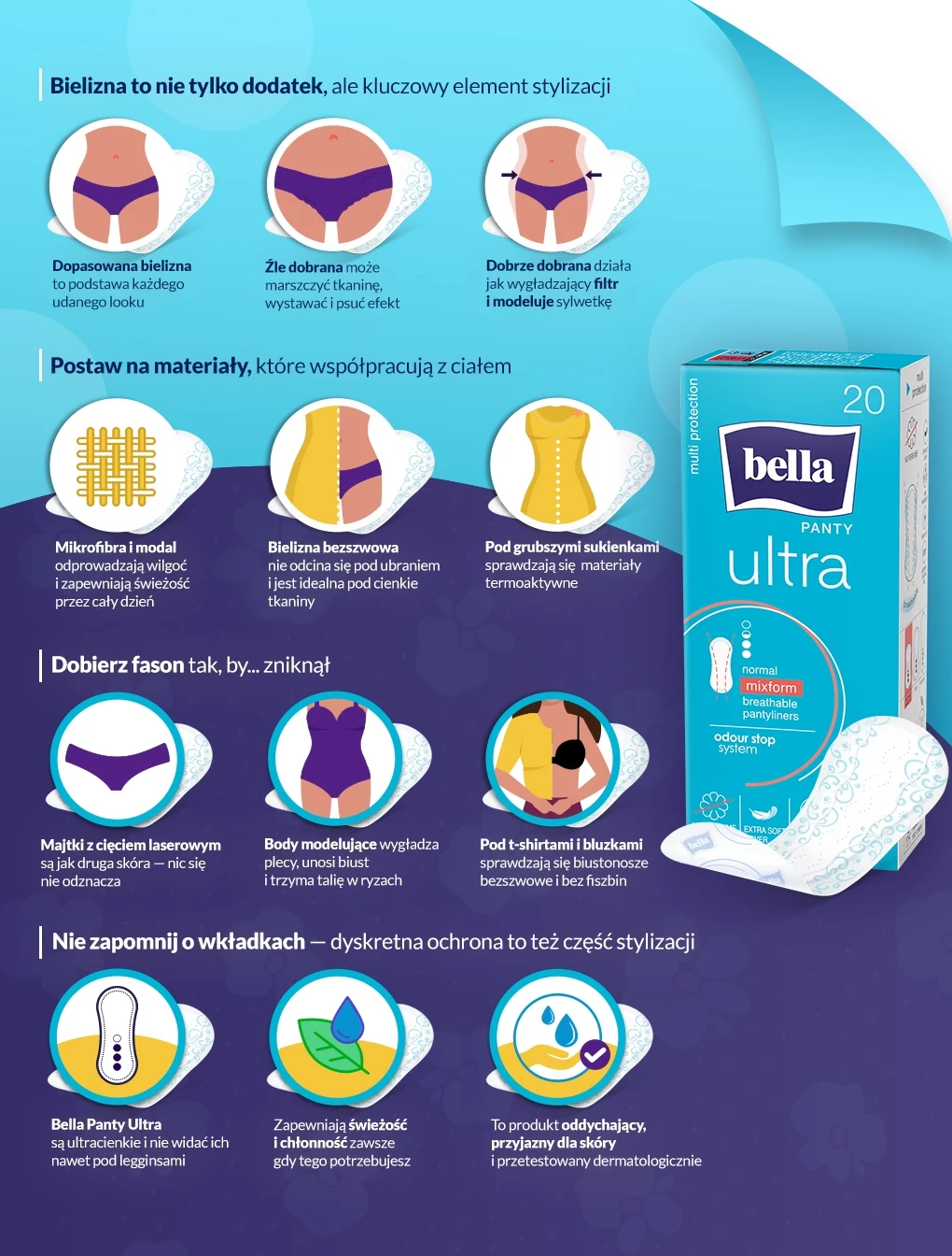 Infografika Infografika edukacyjna dotycząca wyboru odpowiedniej bielizny, materiałów współgrających z ciałem oraz doboru wkładek higienicznych, z ilustracjami ubrań, produktów i opakowania Bella Panty Ultra.