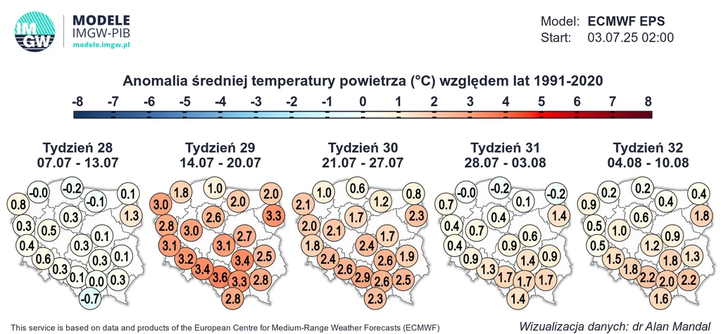 Według prognozy długoterminowej najgorętsza będzie druga połowa lipca. Wyróżniają się dwa tygodnie Prognoza anomalii średniej temperatury powietrza w Polsce na kolejne pięć tygodni, przedstawiona w formie map tygodniowych z oznaczeniami liczbowymi odchyleń temperatury względem lat 1991-2020 i dominującymi odcieniami pomarańczowego wskazującymi przew...