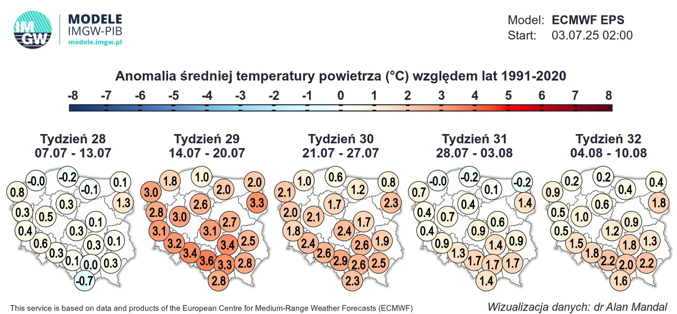 Prognoza anomalii średniej temperatury powietrza w Polsce na kolejne pięć tygodni, przedstawiona w formie map tygodniowych z oznaczeniami liczbowymi odchyleń temperatury względem lat 1991-2020 i dominującymi odcieniami pomarańczowego wskazującymi przew...