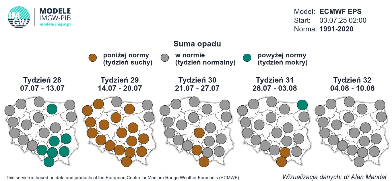 Mapa Polski podzielona na pięć tygodniowych okresów, ilustrująca sumaryczną prognozę opadów. Kolorowe oznaczenia wskazują regiony o opadach poniżej normy (brązowy), w normie (szary) oraz powyżej normy (zielony) dla każdego z okresów.