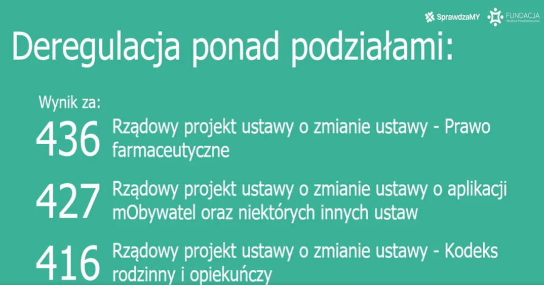 Podczas konferencji deregulacyjnej wskazano, że projekty zyskały poparcie ponad sejmowymi podziałami