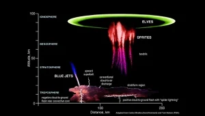 To nie AI. Spektakularne zdjęcie dwóch zjawisk atmosferycznych