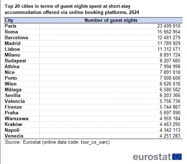 Liczba pojedynczych noclegów przez platformy internetowe