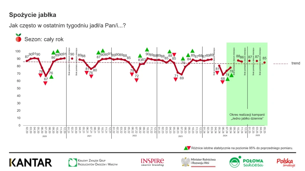 Towarzystwo Rozwoju Sadów Karłowych Towarzystwo Rozwoju Sadów Karłowych