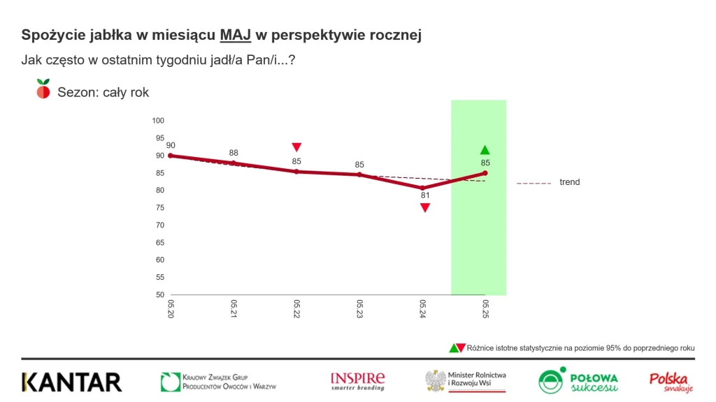 Towarzystwo Rozwoju Sadów Karłowych Towarzystwo Rozwoju Sadów Karłowych