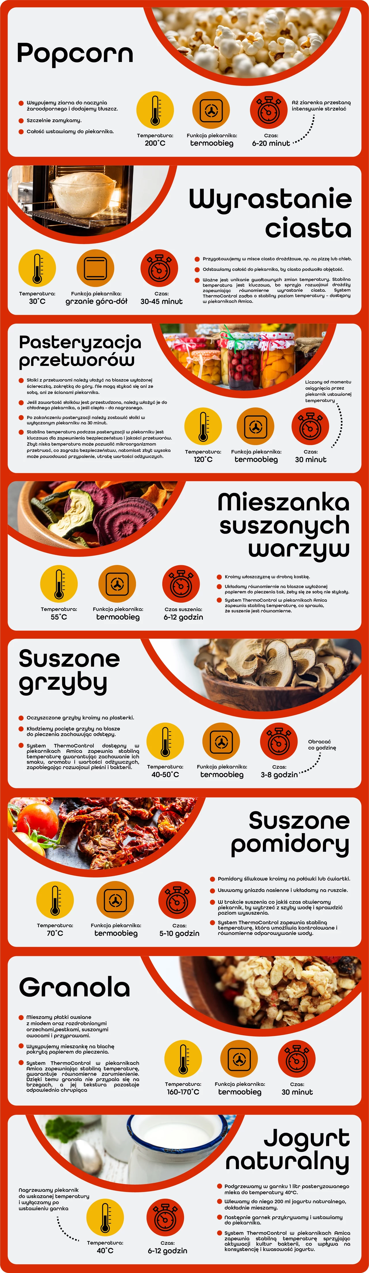 Infografika Infografika