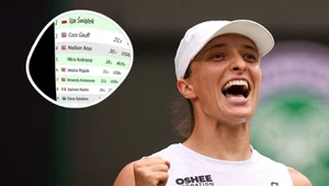 A więc jednak Świątek dopadła Gauff. Zmiana w rankingu, to już pewne