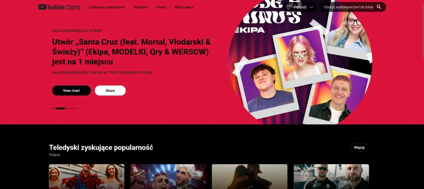 YouTube Charts to jedna ze stron, które zastąpią kartę "Na czasie" Interfejs platformy YouTube Charts z informacją o piosence zajmującej pierwsze miejsce, obok kolorowe zdjęcia wykonawców w okręgu na tle różowego tła, poniżej kafelki z miniaturami popularnych teledysków