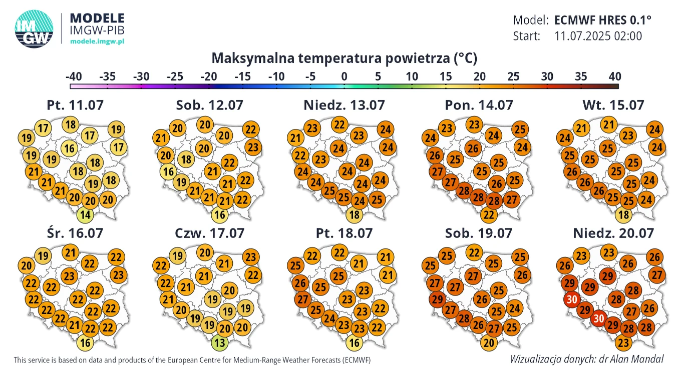 Mapa prognozy maksymalnych temperatur powietrza dla Polski na kolejne dni lipca 2025 roku, z podziałem na poszczególne województwa, wartości temperatur oznaczone kolorami od żółtego po pomarańczowy i czerwony, sugerujące wzrost temperatury w połowie mi...
