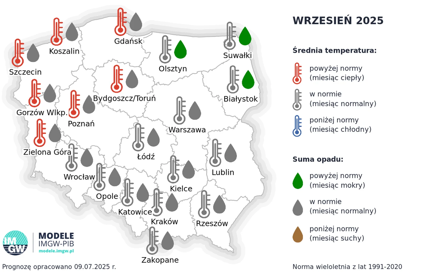 Mapa Polski z prognozą średniej temperatury i sumy opadów na wrzesień 2025 dla głównych miast, z podziałem na regiony cieplejsze, chłodniejsze oraz o zróżnicowanym poziomie opadów. Ikony termometrów i kropel symbolizują odchylenia temperatur i opadów o...