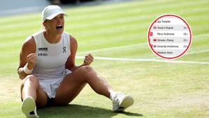 Świątek najlepsza w Wimbledonie. Oto aktualna sytuacja w rankingu WTA