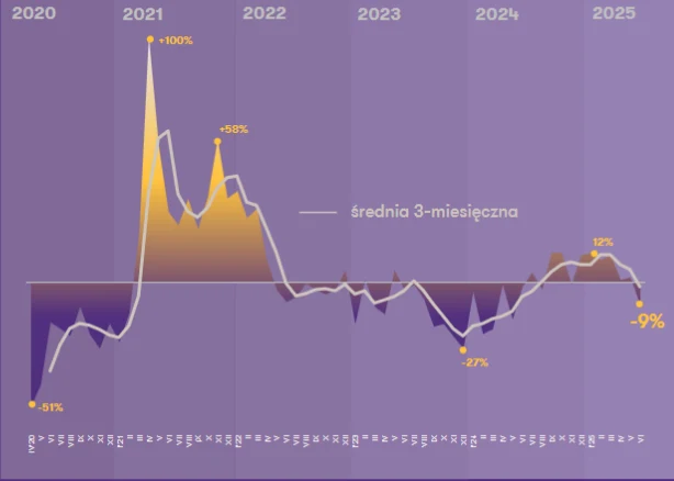 źródło: Grant Thornton