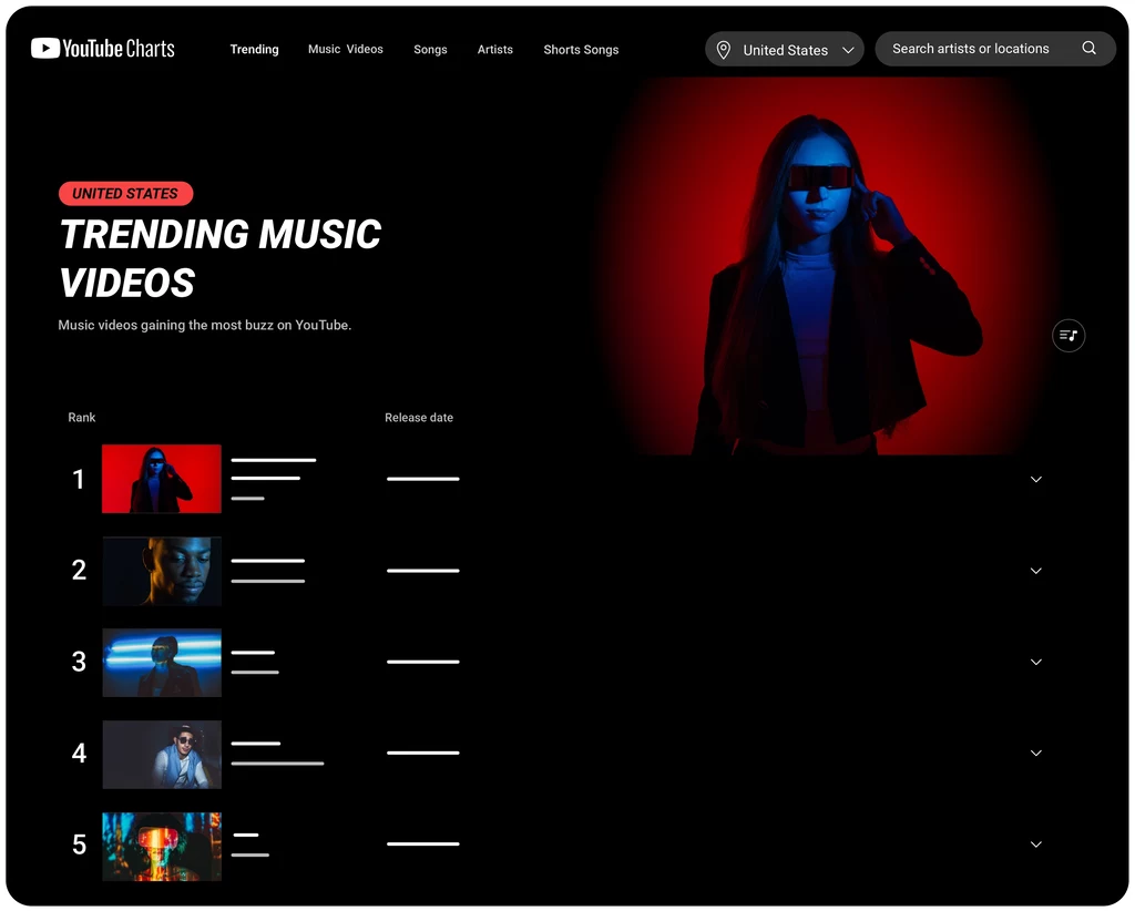 Dostępne dla wybranych kategorii YouTube Charts zastąpi dotychczasową zakładkę "Na Czasie" Ranking najpopularniejszych teledysków muzycznych w Stanach Zjednoczonych na platformie YouTube, widoczny układ listy przebojów oraz postać kobiety w ciemnych okularach na czerwonym tle.