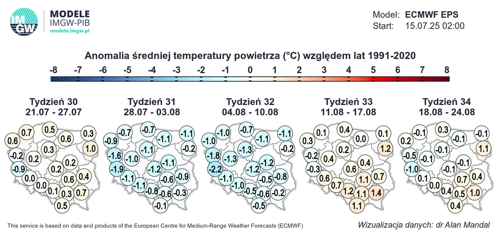 Mapa Polski z podziałem na regiony ilustrująca prognozowaną anomalię średniej temperatury powietrza względem lat 1991-2020 w kolejnych tygodniach lipca i sierpnia, oznaczona wartościami liczbowymi oraz kolorami wskazującymi czy temperatura będzie powyż...