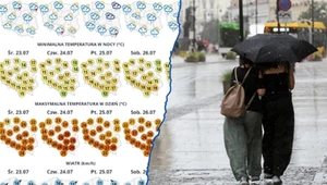 Tylko poniedziałek będzie upalny. Wszystkie kolejne dni w tym tygodniu będą chłodniejsze, w dodatku deszczowe i burzowe