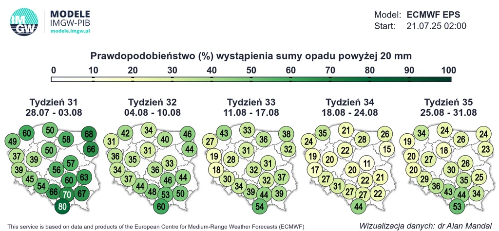 Początek sierpnia może być najbardziej deszczowym okresem. W kolejnych tygodniach może być bardziej sucho Mapa Polski z podziałem na regiony prezentująca procentową prognozę prawdopodobieństwa wystąpienia opadu powyżej 20 mm na różnych obszarach w kolejnych pięciu tygodniach lata.