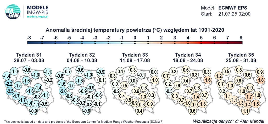 Temperatury będą się zbliżać do normy stopniowo i w połowie sierpnia powinny być typowe dla tej pory roku Mapa Polski z pięcioma prognozami anomalii średniej temperatury powietrza w kolejnych tygodniach lata, przedstawiająca wartości odchyleń temperatury względem lat 1991-2020 w skali kolorów, z widocznym stopniowym ociepleniem w sierpniu.