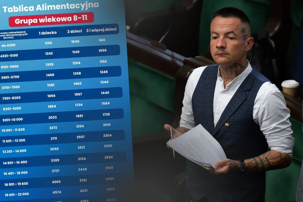Poseł KO Marcin Józefaciuk składa interpelację w związku z propozycją tabel alimentacyjnych Poseł KO Marcin Józefaciuk składa interpelację w związku z propozycją tabel alimentacyjnych