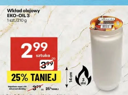 Масляна вставка