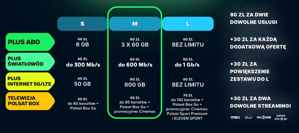 Nowa oferta Plusa i Polsat Box to odpowiedź na zmęczenie klientów Nowa oferta Plusa i Polsat Box to odpowiedź na zmęczenie klientów