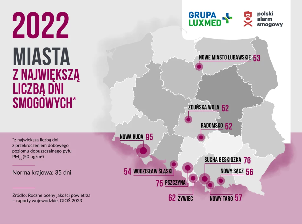 Lider smogu 2022 - materiały Polskiego Alarmu Smogowego