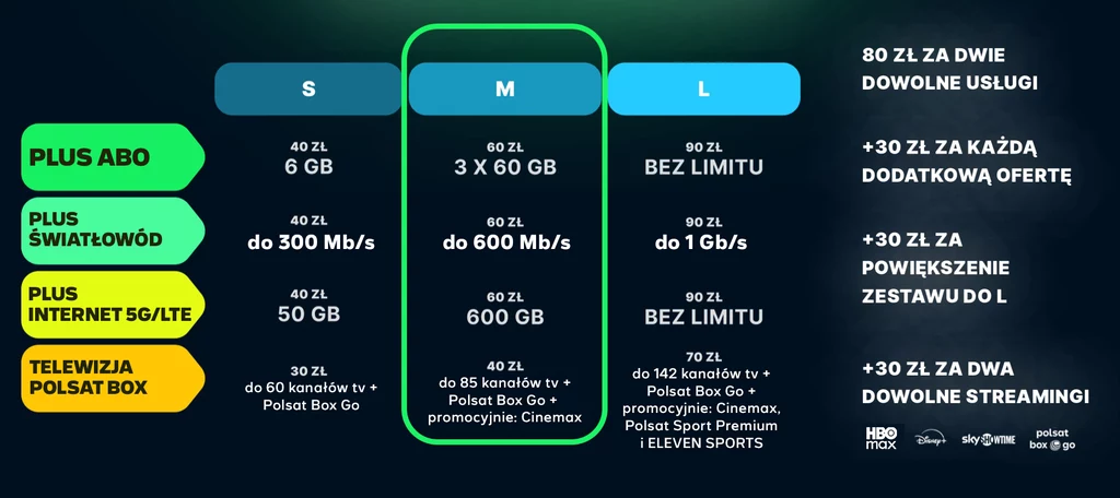 Nowa oferta Plusa i Polsat Box to odpowiedź na zmęczenie klientów Nowa oferta Plusa i Polsat Box to odpowiedź na zmęczenie klientów