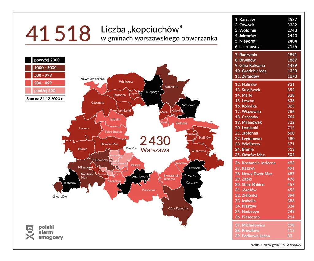 Warszawski obwarzanek - fot. Polski Alarm Smogowy