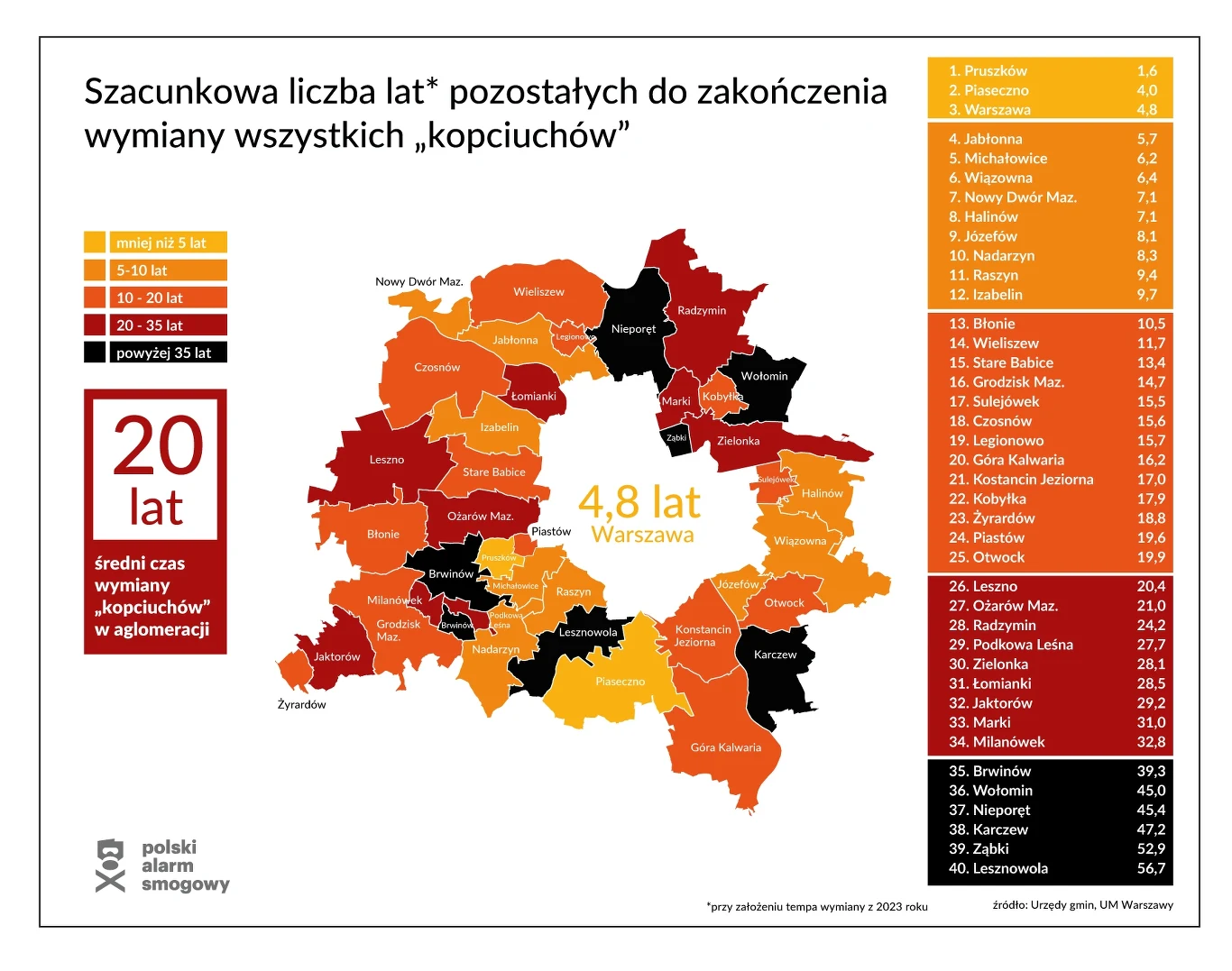 Warszawski obwarzanek - fot. Polski Alarm Smogowy