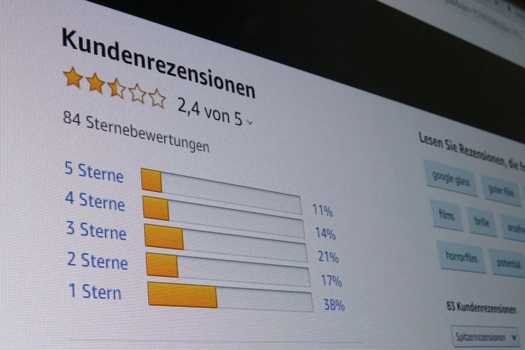 System oceniania obecny jest na całym świecie Ekran komputera wyświetlający ocenę produktu wynoszącą 2,4 na 5 gwiazdek na podstawie 84 recenzji, z widocznym rozkładem głosów według liczby gwiazdek, gdzie najwięcej ocen ma jedna gwiazdka.
