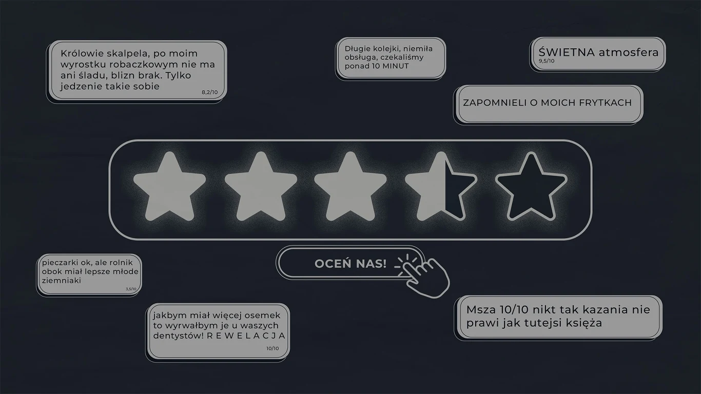Szaleństwo ocenienia dotyka kolejne branże. Grafika: Aleksandra Włodarczyk Panel oceny w postaci pięciu gwiazdek w centrum, interaktywna dłoń wskazuje na czwartą gwiazdkę, wokół widoczne przykładowe komentarze i recenzje, zarówno pozytywne, jak i negatywne, związane z doświadczeniami użytkowników.