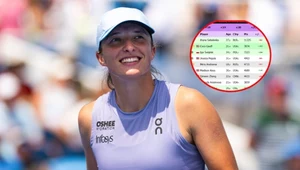 Wielkie straty Sabalenki, Świątek odrabia. Tak wygląda ranking WTA