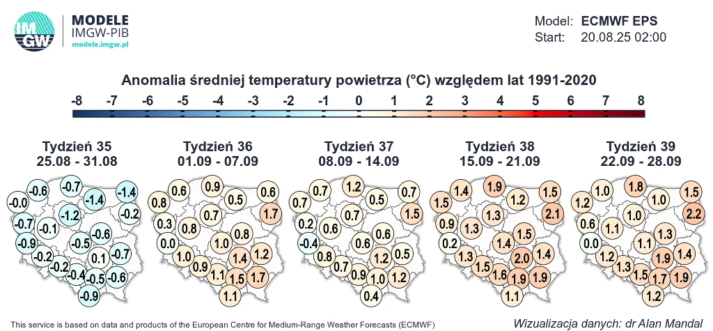 Mapa Polski z podziałem na regiony przedstawiająca prognozowane anomalie średniej temperatury powietrza w kolejnych tygodniach w odniesieniu do lat 1991-2020, opisana kolorystyczną skalą od -8 do +8 stopni Celsjusza oraz wartościami liczbowymi dla posz...