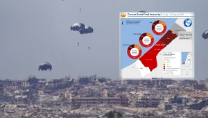 Grafika przedstawia obecny stan braku bezpieczeństwa żywnościowego w Gazie