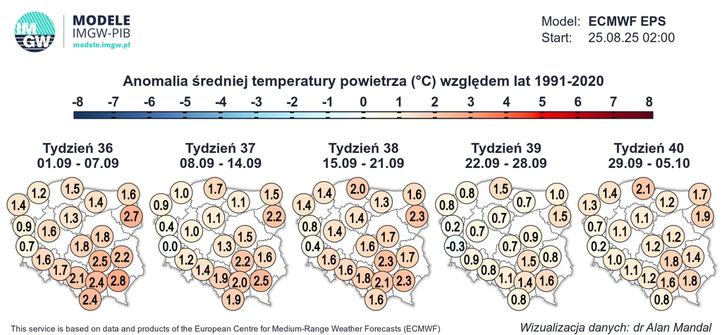 Mapa Polski podzielona na pięć tygodniowych okresów z prognozowanymi anomaliami średniej temperatury powietrza w stosunku do lat 1991-2020, przedstawiona w formie kolorowych wartości liczbowych odpowiadających stopniom Celsjusza.