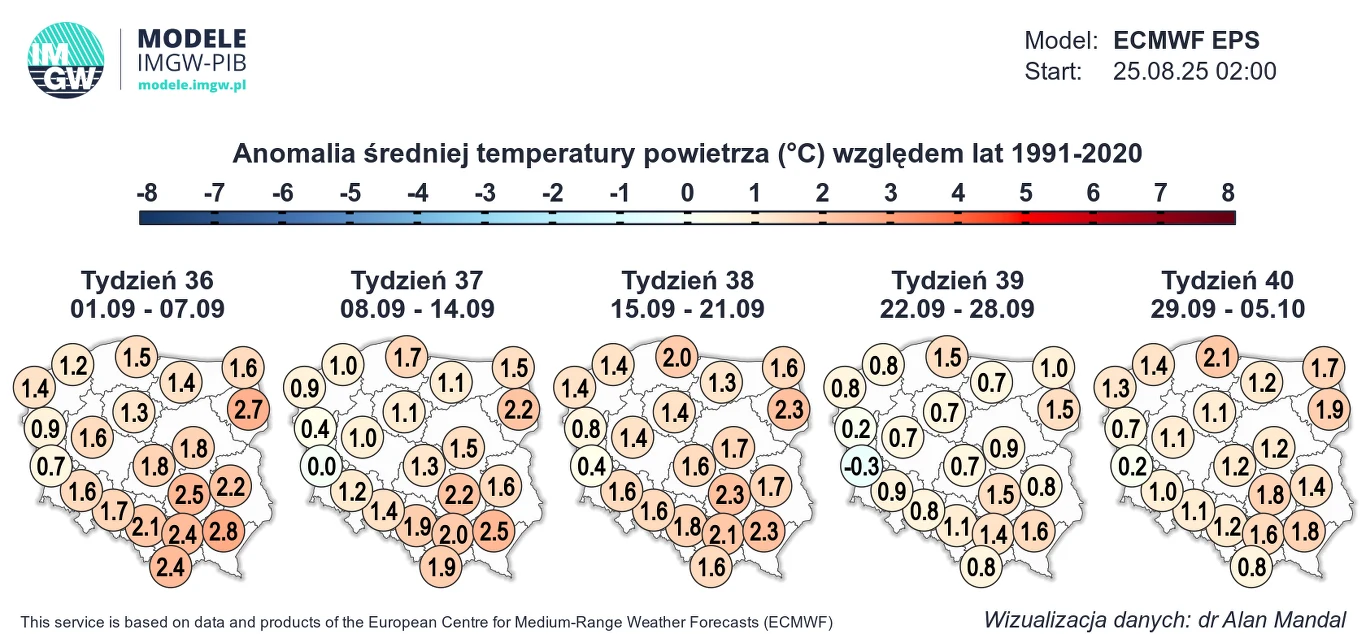Mapa Polski podzielona na pięć tygodniowych okresów z prognozowanymi anomaliami średniej temperatury powietrza w stosunku do lat 1991-2020, przedstawiona w formie kolorowych wartości liczbowych odpowiadających stopniom Celsjusza.