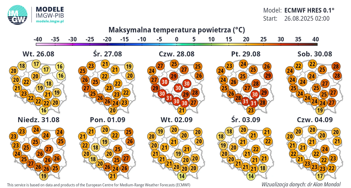 Mapy Polski z prognozowaną maksymalną temperaturą powietrza na kolejne dni, przedstawiające wartości w stopniach Celsjusza dla różnych regionów kraju, z zaznaczeniem dni tygodnia i dat.
