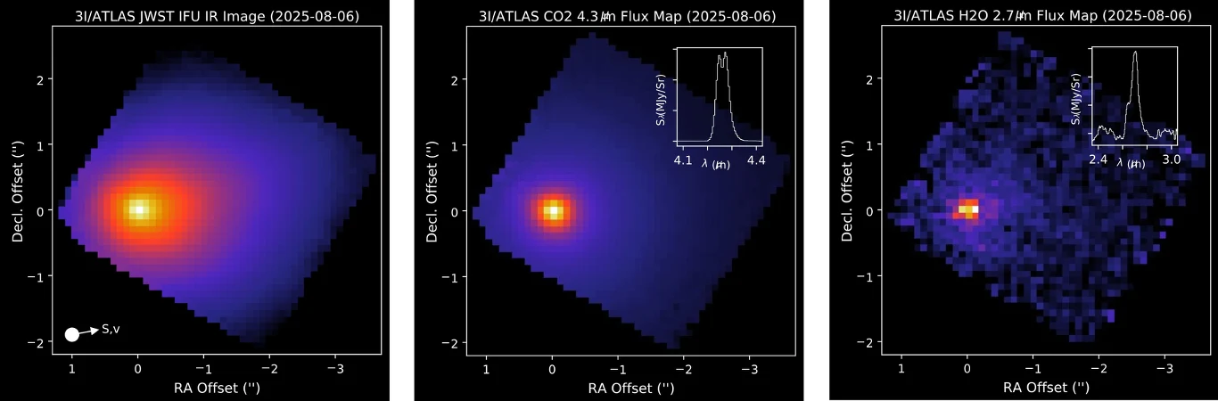 Kometa międzygwiezdna 3I/ATLAS uchwycona przez Kosmiczny Teleskop Jamesa Webba. Trzy diagramy prezentujące obrazy naukowe komety 3I/ATLAS, przedstawiające różne mapy emisji i strumienia promieniowania w zakresie podczerwieni, z centralnie zlokalizowanymi jasnymi obiektami oraz wstawionymi wykresami spektralnymi.