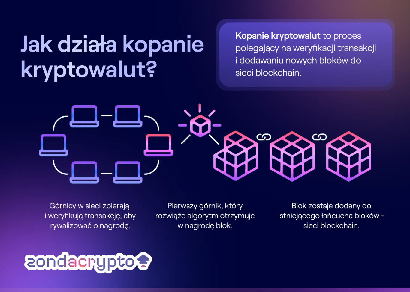 Na czym tak naprawdę polega kopanie kryptowalut? - Biznes w INTERIA.PL