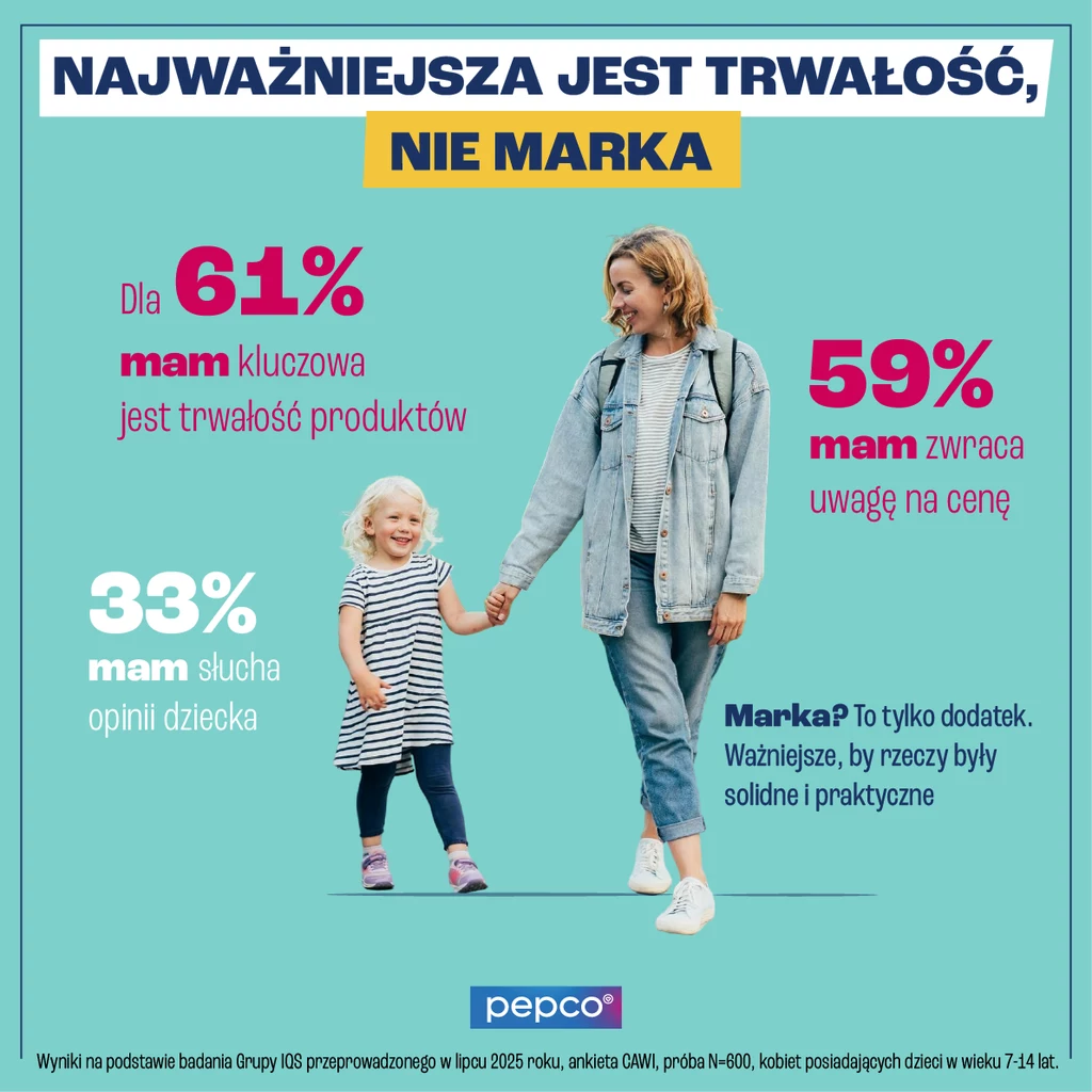 Matka trzymająca za rękę uśmiechniętą córkę, obie ubrane w codzienne stroje, na tle niebieskiej planszy z wynikami badania na temat trwałości produktów oraz zwracania uwagi na cenę i opinię dziecka przy zakupach.