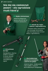 Magazyn DIY - Lidl